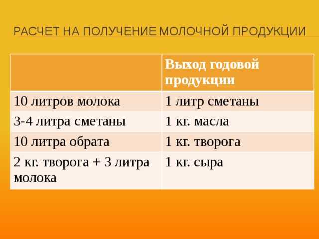 Мини-производство сливочного масла в домашних условиях