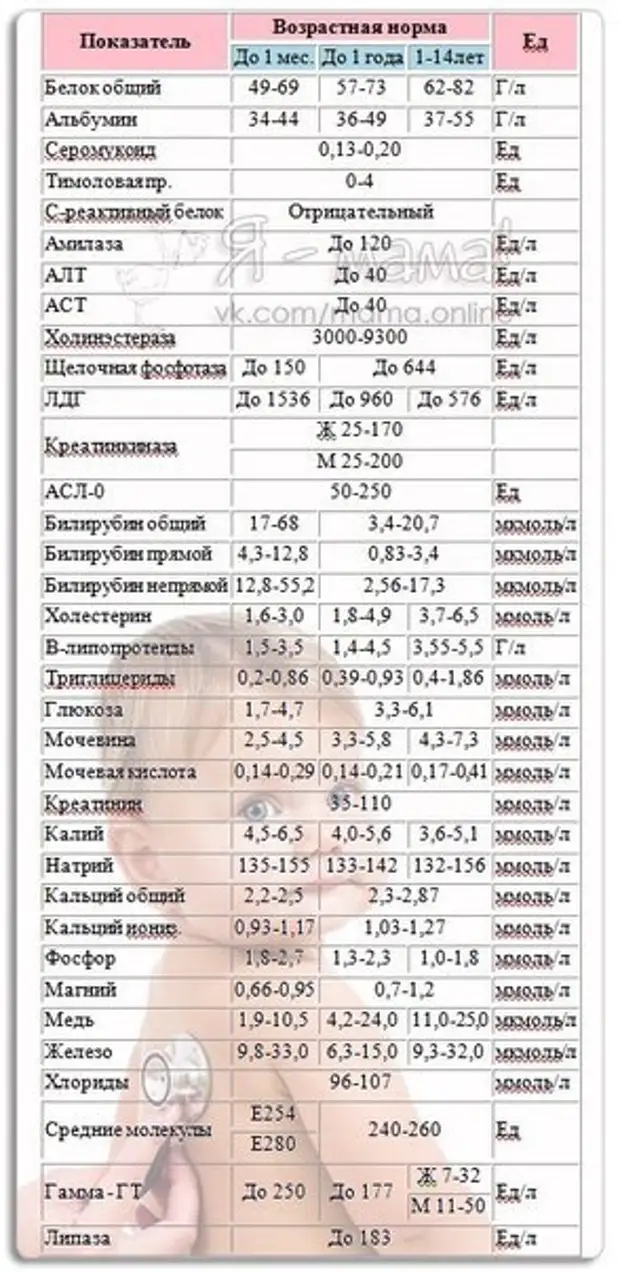 Уробилиноген в моче: что это значит, какая норма, почему повышен