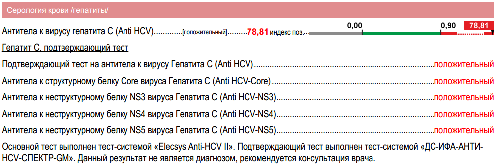 Анализ на вирус гепатита с (ифа и пцр) - «гепатит.ру»