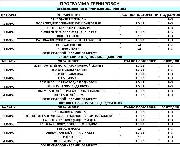 Как восстановить грудь после родов