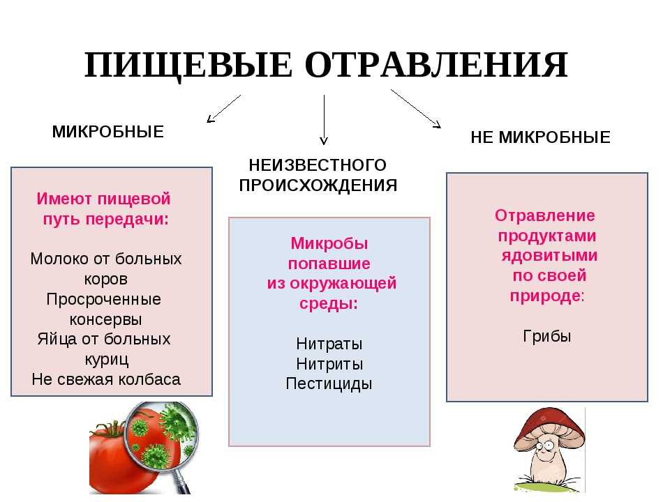 Как оказать первую помощь при разных видах отравлений?
