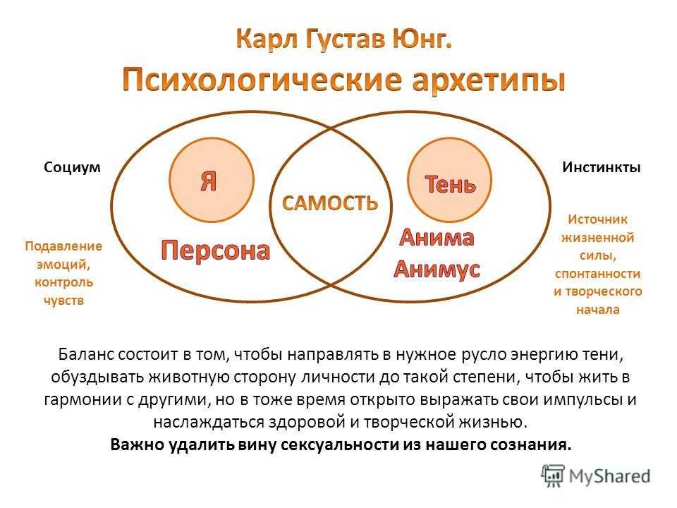 Астрологические архетипы мужчин и женщин – женская санга
