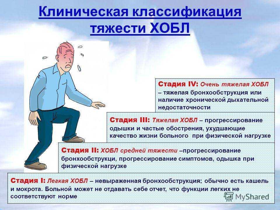 Хроническая обструктивная болезнь легких (хобл)