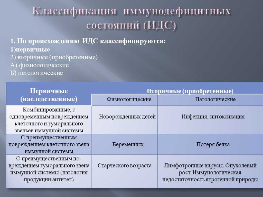 Вич, спид и иммунодефицит: в чем разница?