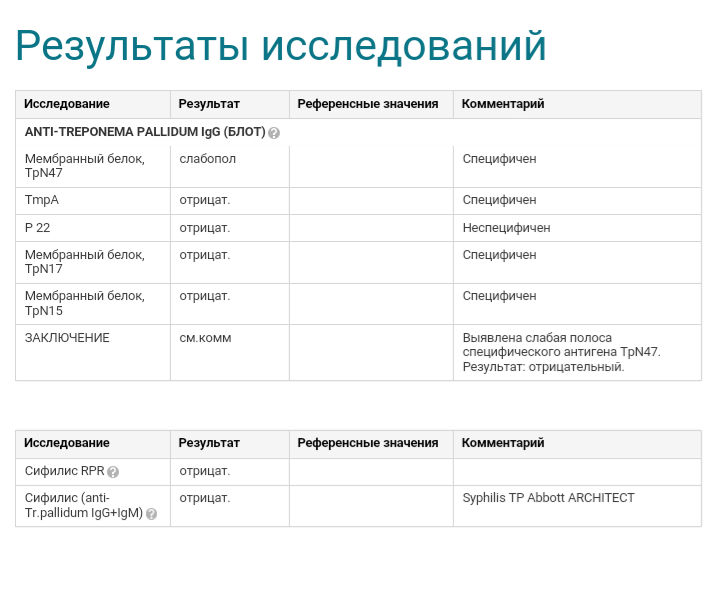 Методы серологической диагностики сифилиса