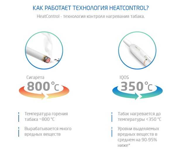Намотки.рф - что вреднее iqos вейп или кальян?