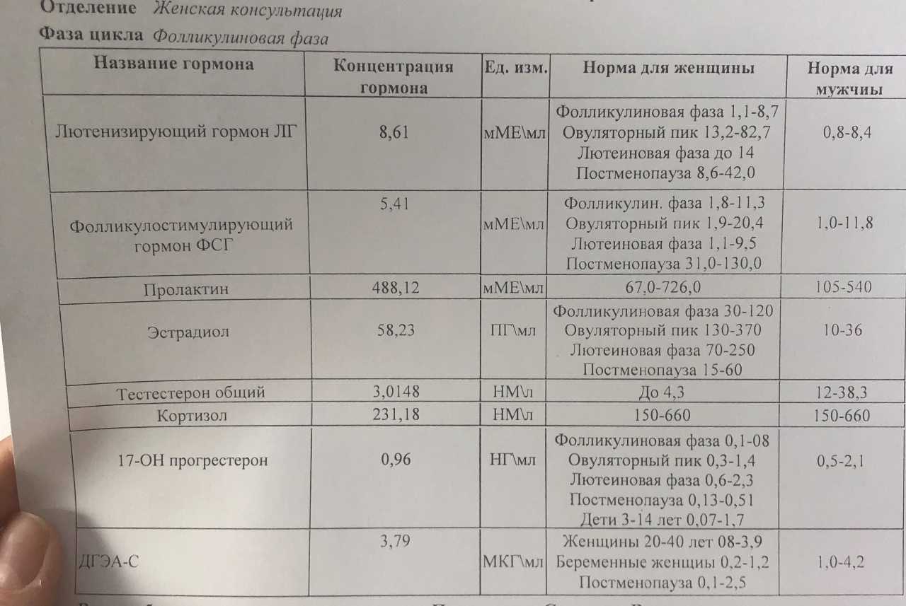 Зачем проверяют гормоны щитовидки?
