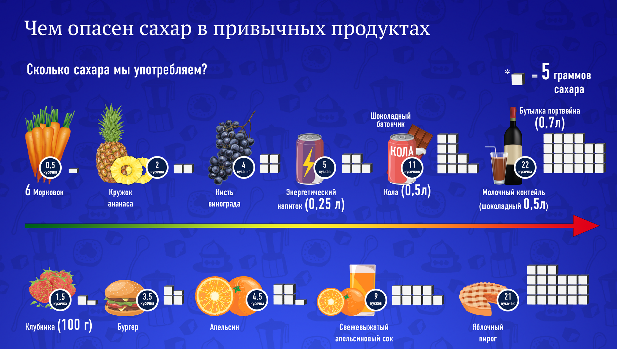 Узнаем, сколько граммов сахара в стакане: полезная информация для кулинаров :: syl.ru