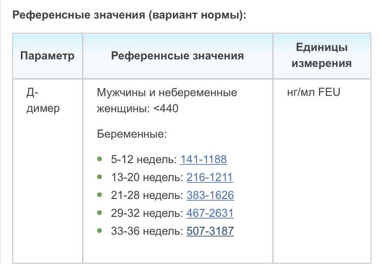 Причины повышенного и пониженного лдг в крови | клиника «фамилия»