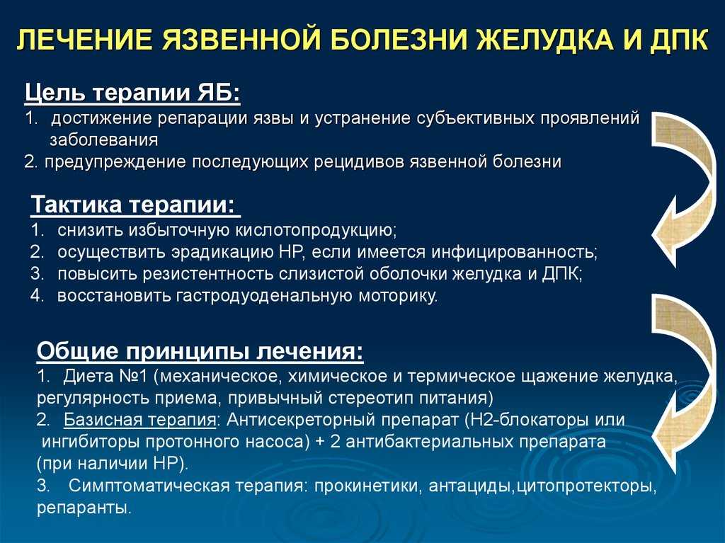 Схемы лечения язвенной болезни желудка и двенадцатиперстной кишки препараты