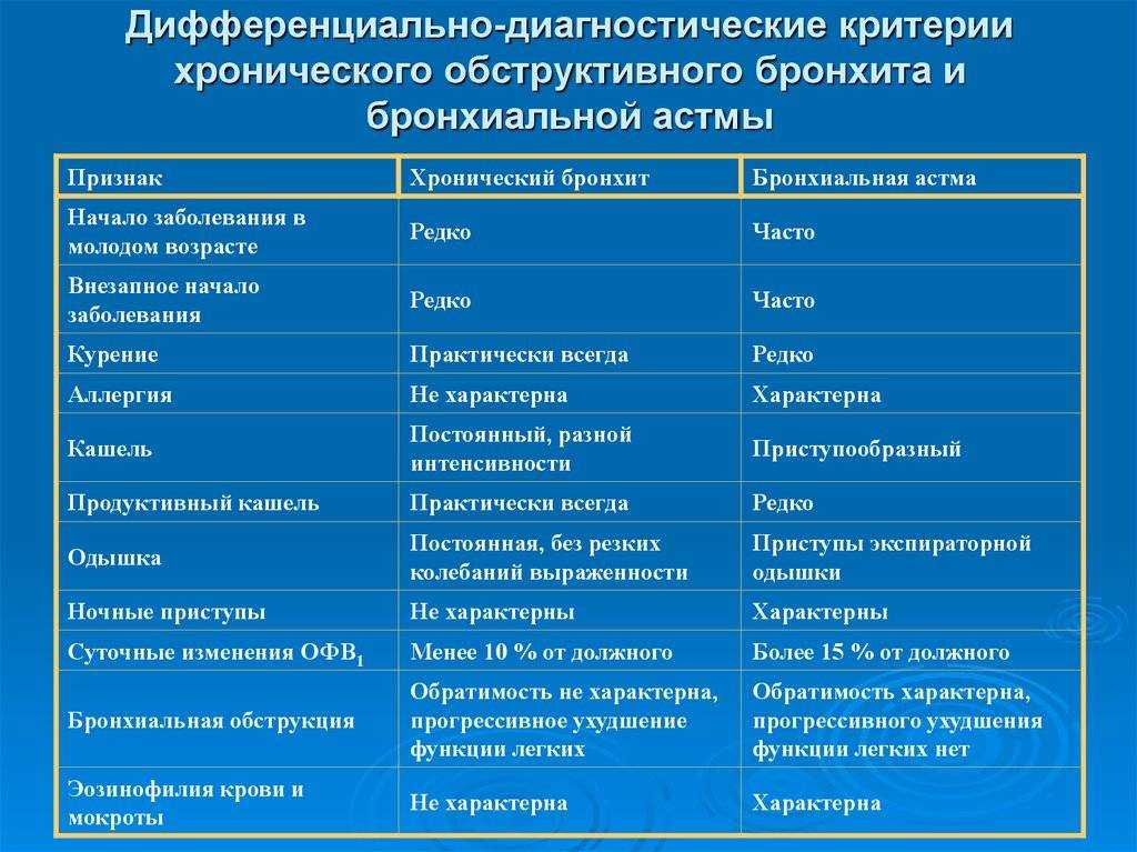 Бронхит у ребенка – не шутка
