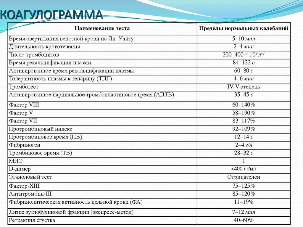 Анализ свертываемости крови методом корреляции цифровых спекл изображений