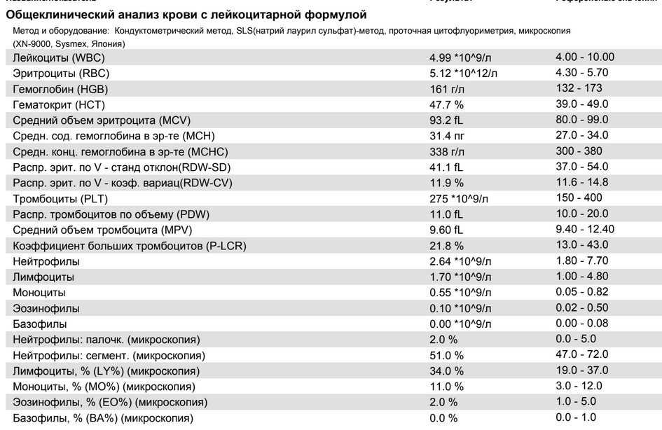 Причины снижения нейтрофилов в крови и методы коррекции