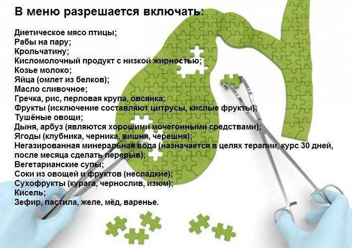 Полипы желчного пузыря
