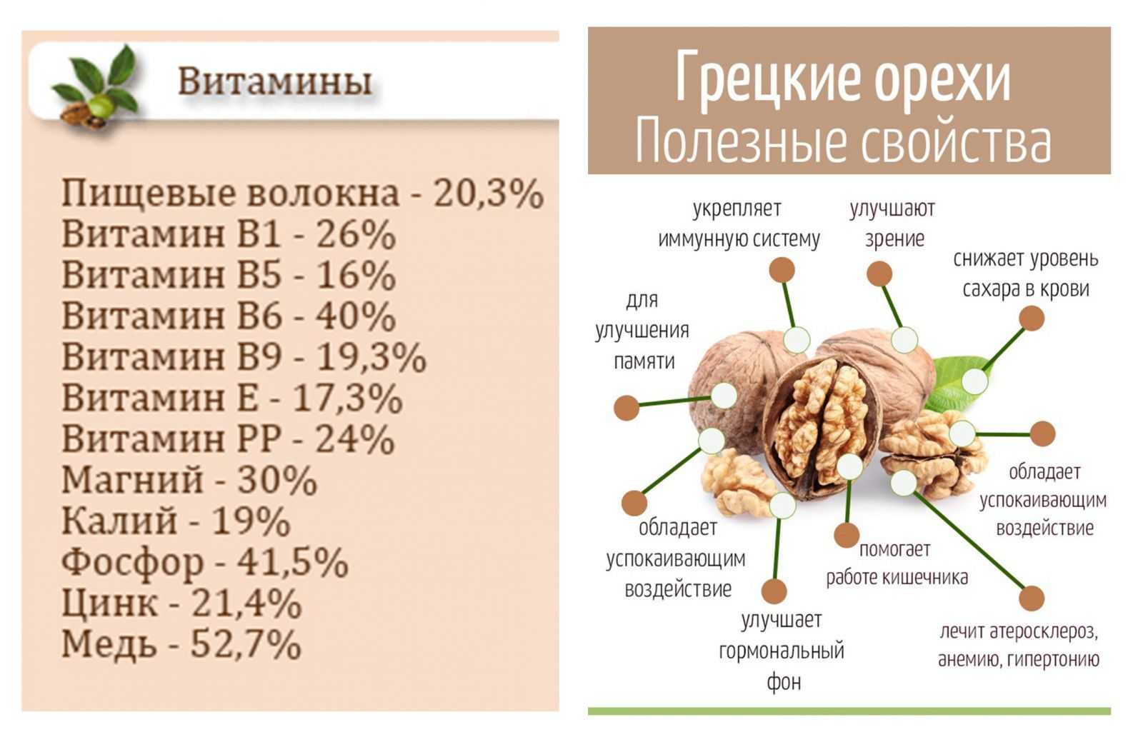 Калорийность чечевица зеленая. химический состав и пищевая ценность