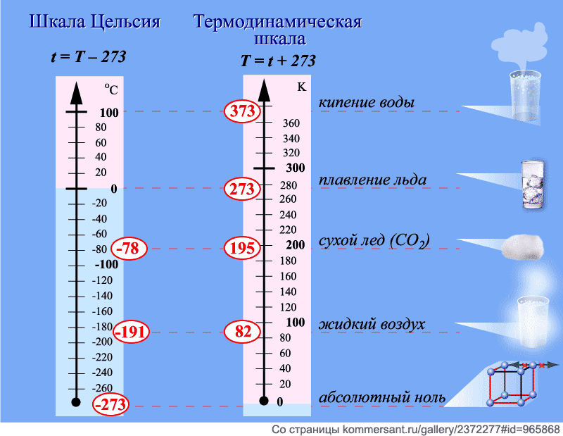 Определение базальной температуры и для чего нужно ее мерить