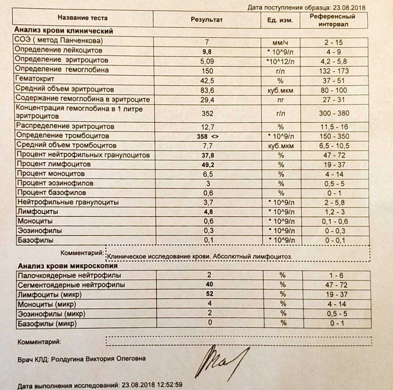 Повышенные лейкоциты в крови