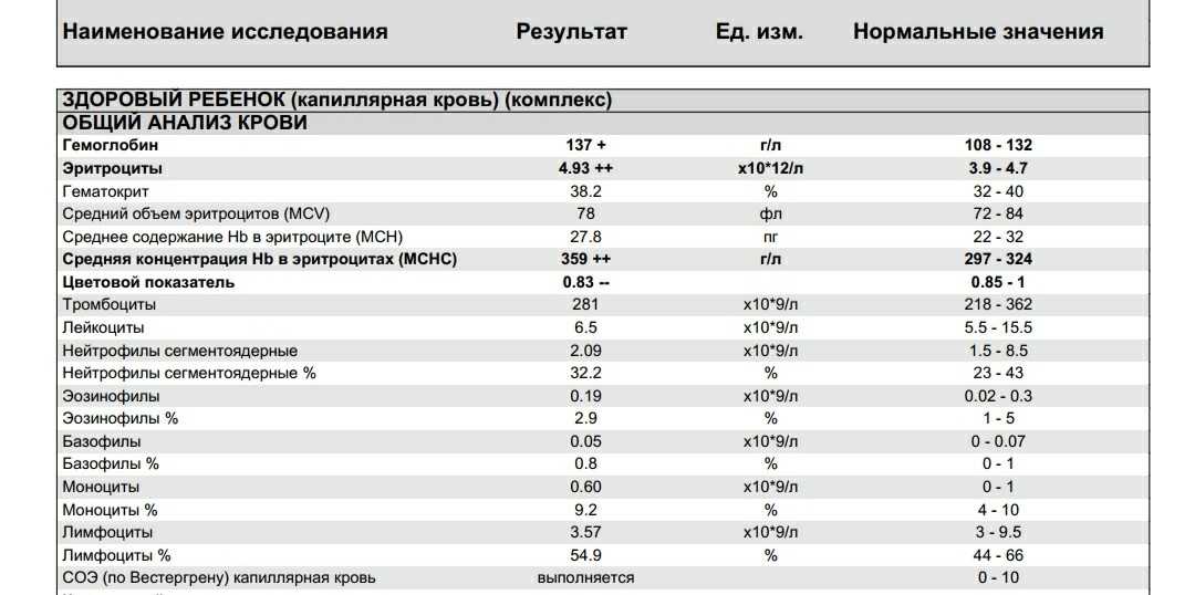 Повышенные тромбоциты у детей до года - врач-педиатр, доктор никольский