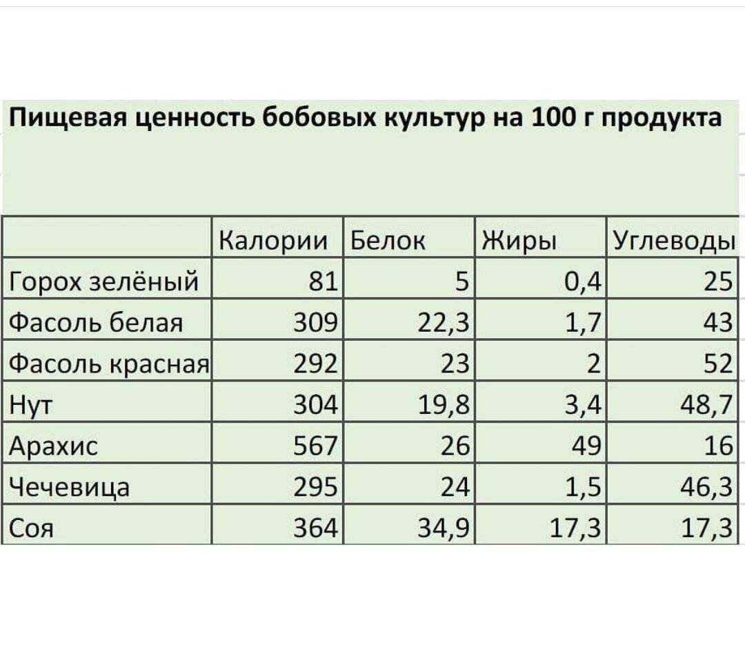 Майонез — калорийность и бжу, вред и польза продукта для здоровья