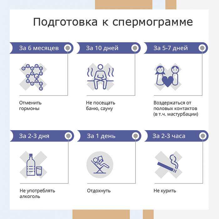 Расшифровка спермограммы - информативный метод диагностики причин мужского бесплодия