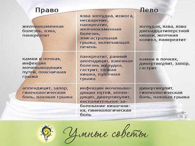 Топ 15 причин задержки месячных кроме беременности