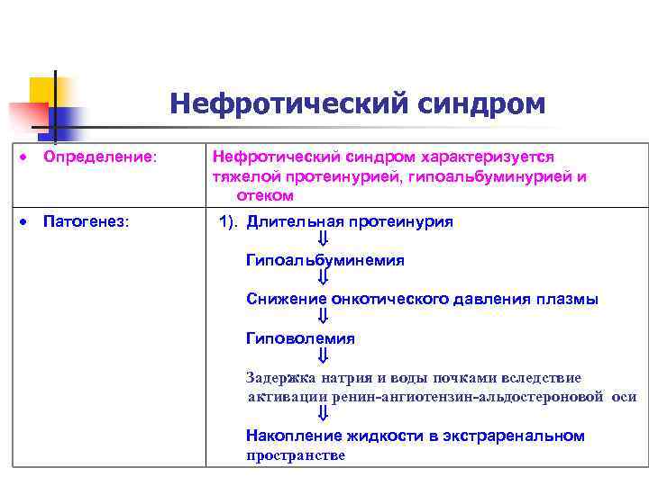 Нефротический синдром в педиатрии