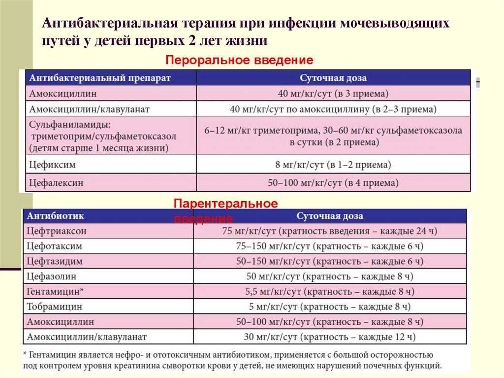 Антимикробная терапия инфекций мочевой системы у детей | eurolab | научные статьи