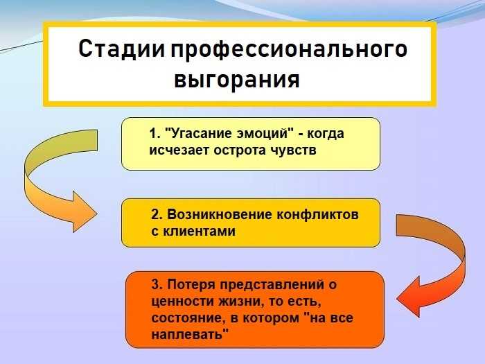 Профессиональное выгорание: 14 причин, признаки, способы решения проблемы