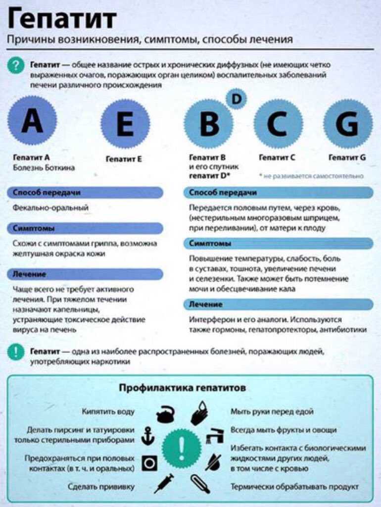 Гепатит с (ц). как выявить - необходимые анализы. симптомы - как проявляется гепатит с - «гепатит.ру»