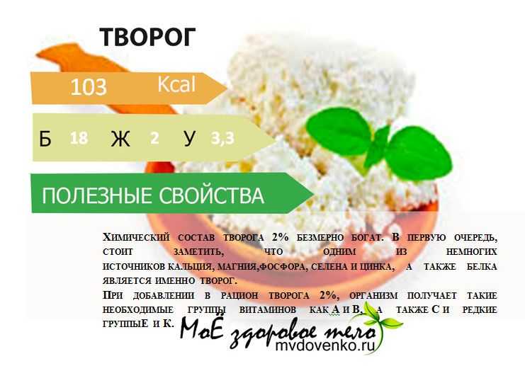 Калорийсность и содержание бжу творога 5 процентов