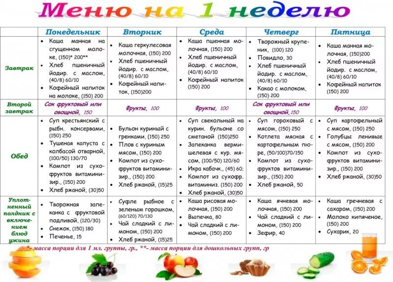 О дневнике для питания: правила распределения калорий в течение дня