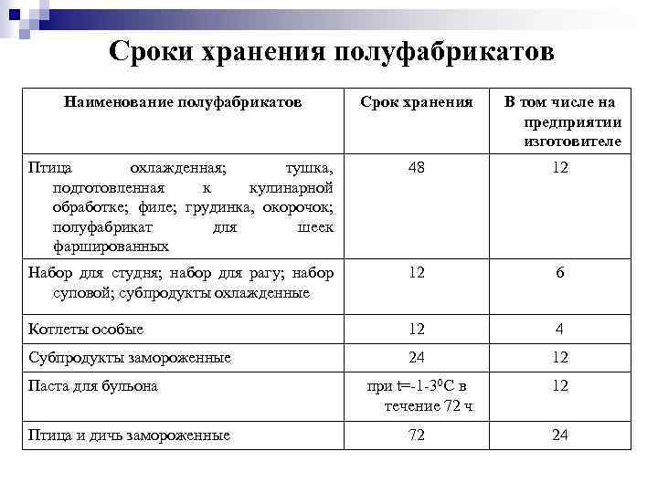 Сколько и как правильно хранить фарш в холодильнике – полезные советы и лайфхаки