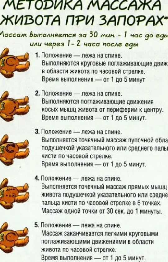 Что такое запор у новорожденного