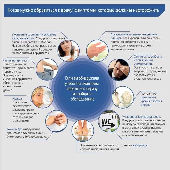 Андролог - лучший врач по мужским интимным проблемам | консультации доктора для мужчин