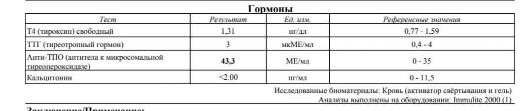 Биохимический анализ крови
