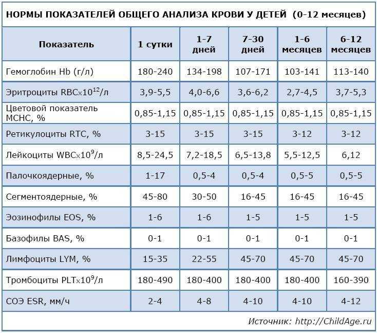 Анализ крови rdw