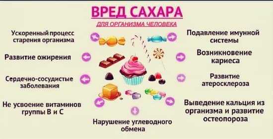 Лечебная диета №9: продукты, рецепты, меню | food and health