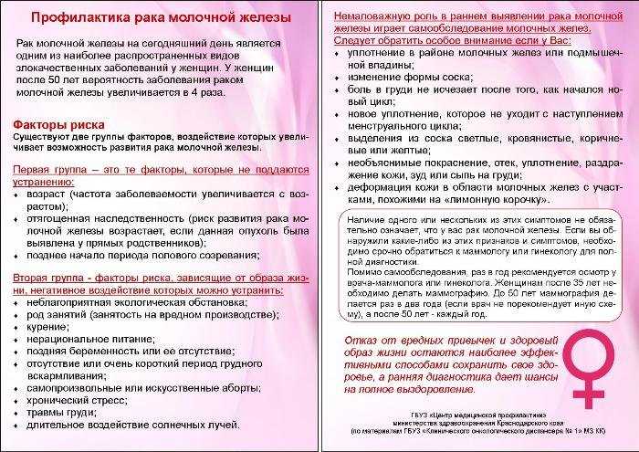 Заболевания молочных желез. профилактика, диагностика и лечение