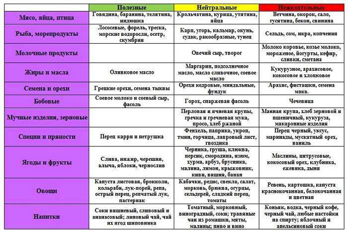 Причины и последствия изменения группы крови