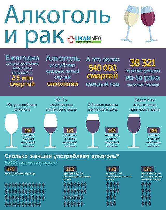 16 вредных продуктов питания, вызывающих рак