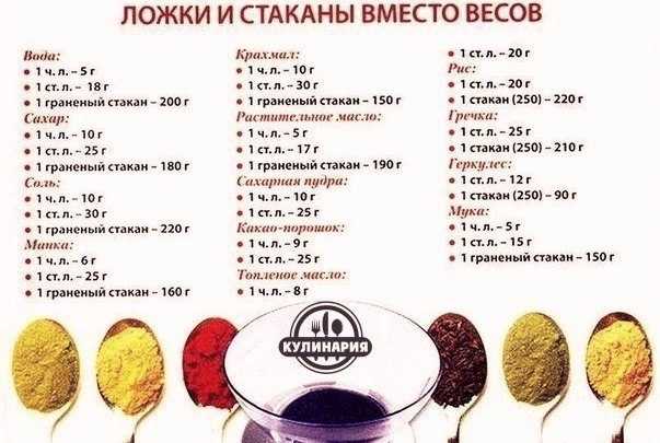 50 гр кукурузного крахмала это сколько ложек