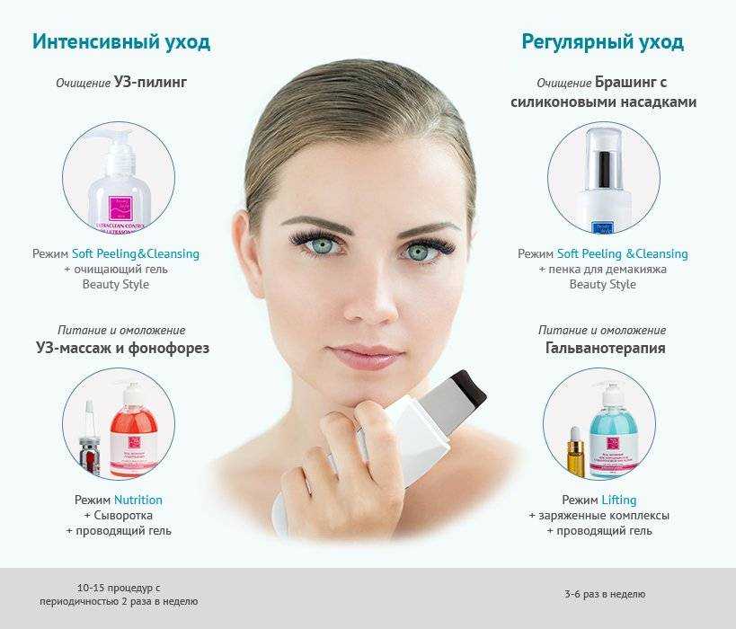 Омоложение и оздоровление лица и тела: виды, методы и средства