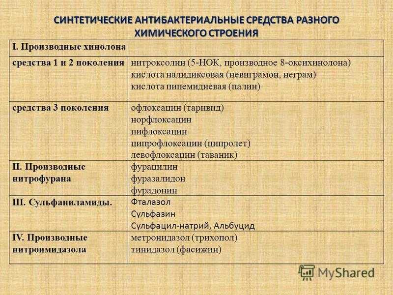 Антимикробной препараты определение. Классификация синтетических противомикробных средств. Классификация синтетических противомикробных препаратов.. Классификация синтетических противомикробных средств фармакология. Синтетические антибактериальные средства классификация.