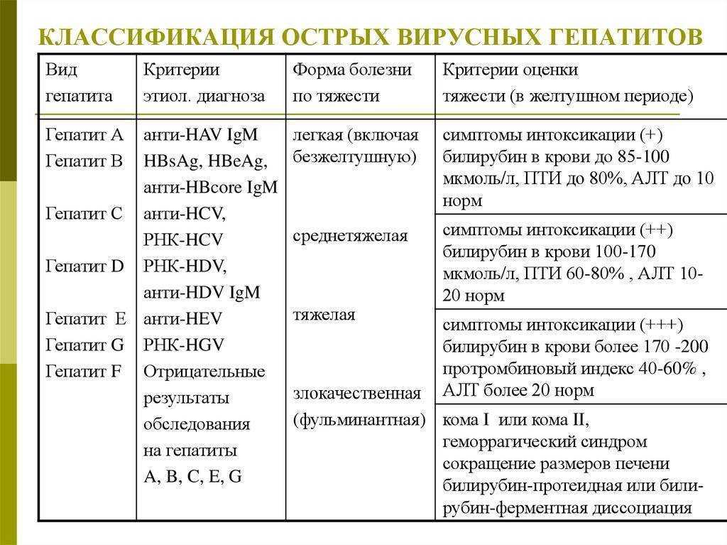 Гепатит с