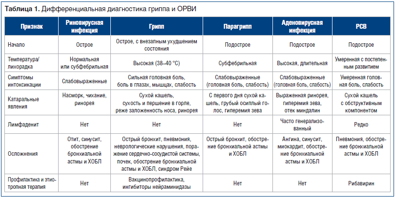 7 причин, почему вам следует сделать прививку от гриппа