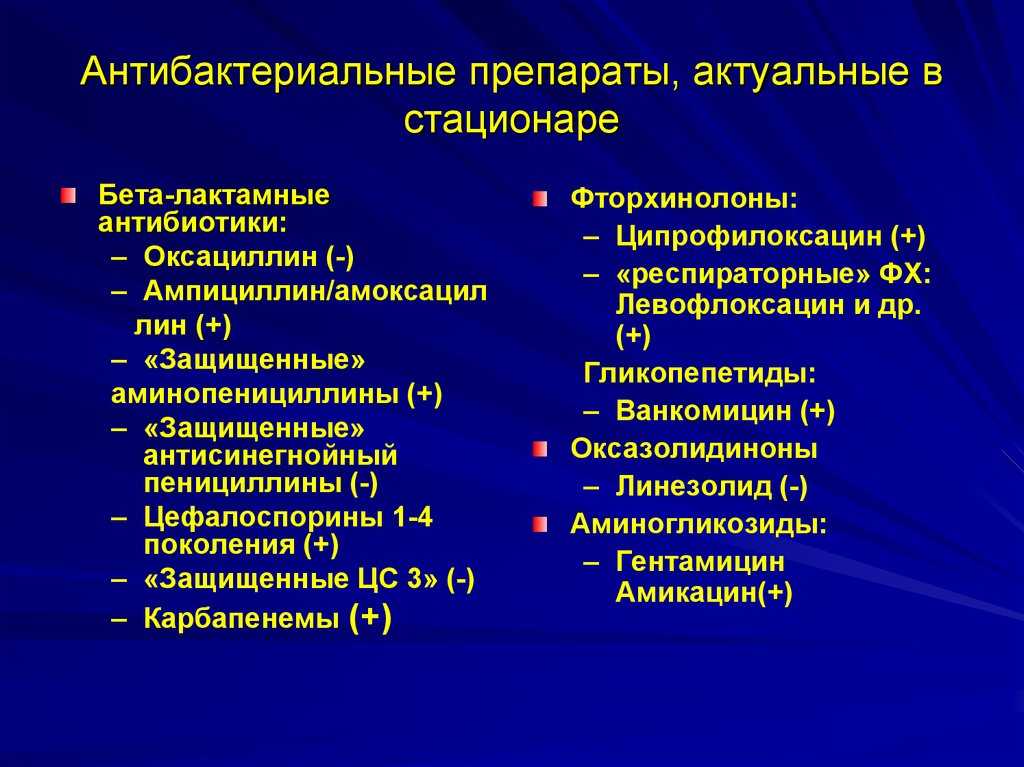 Противомикробные препараты — виды, особенности применения | университетская клиника