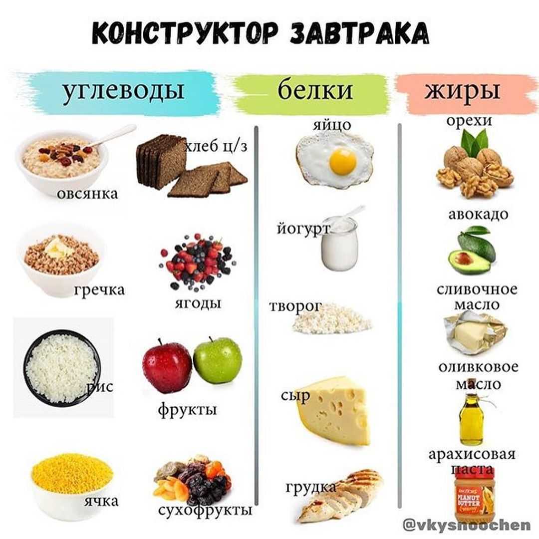 Нужно ли завтракать по утрам