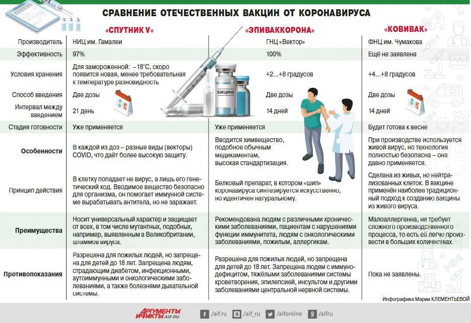 Задачка со звездочкой: как получить сертификаты о вакцинации с qr-кодом