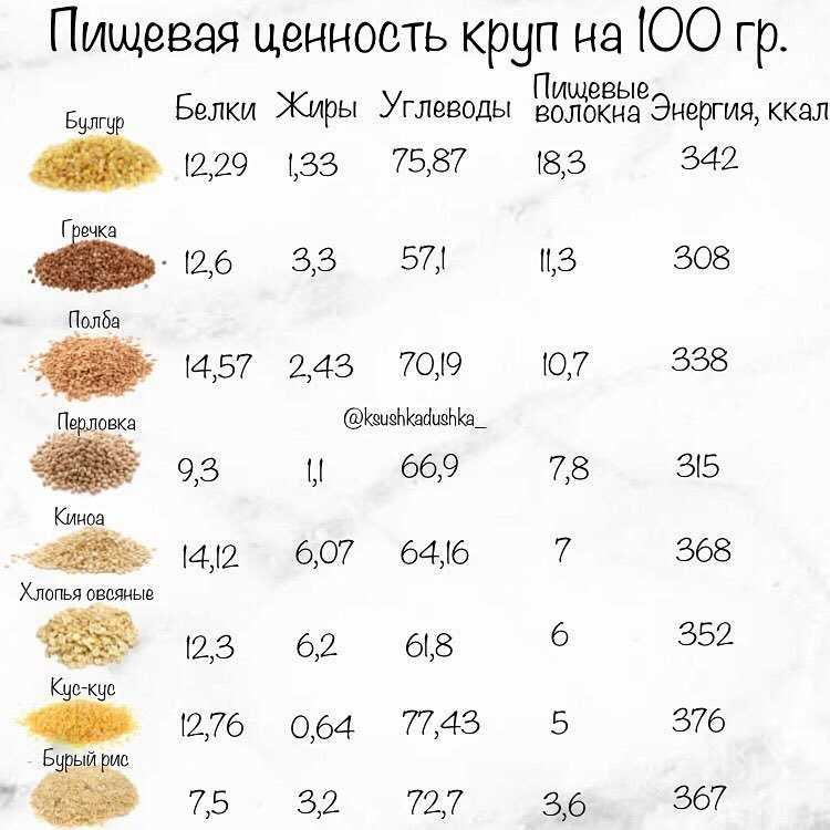 Сколько грамм в столовой и чайной ложке? таблицы мер и весов продуктов в ложках и стаканах