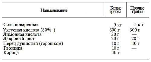 Ваш вопрос: какая нужна соль для засолки мяса?
ваш вопрос: какая нужна соль для засолки мяса?
